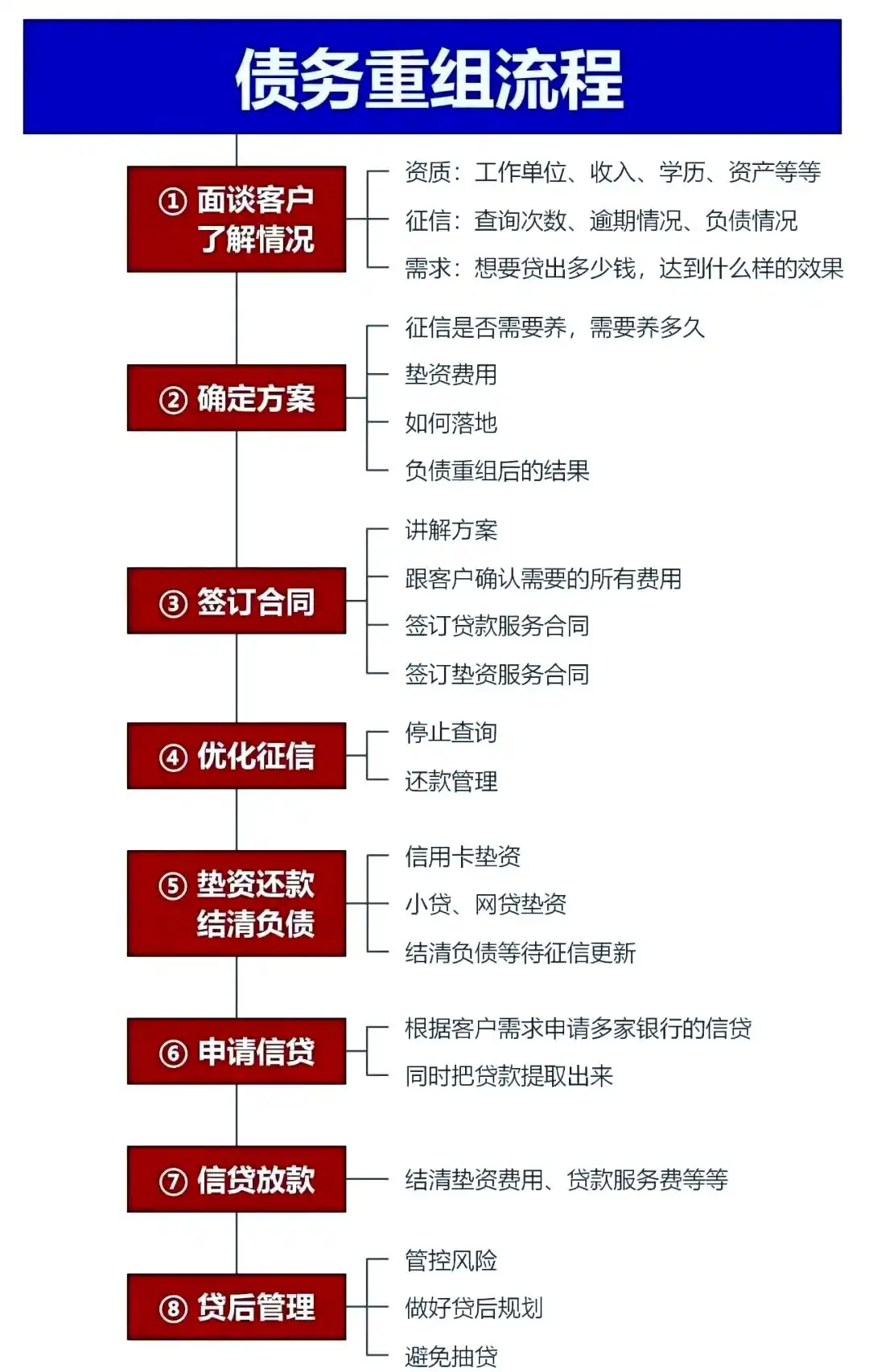 在鲅鱼圈，中小企业也可以债务重组吗？